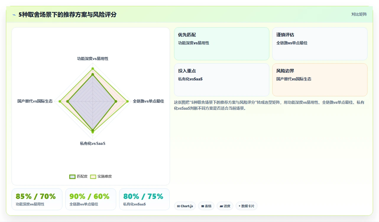 2026年实用的产品管理软件哪些值得尝试?深度测评与推荐