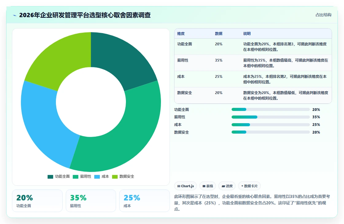 2026年研发管理平台选型指南：6款主流DevOps工具深度对比