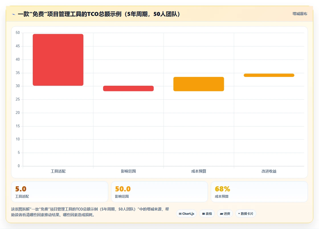 2026年项目管理工具哪家好?主流软件深度测评与选型指南