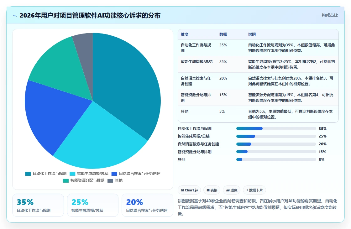 2026年项目管理软件选型指南:7款主流工具实测对比