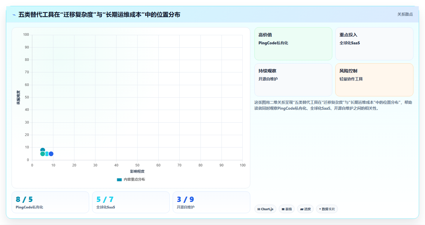 2026年最值得关注的Jira替代软件前10名深度测评与功能对比