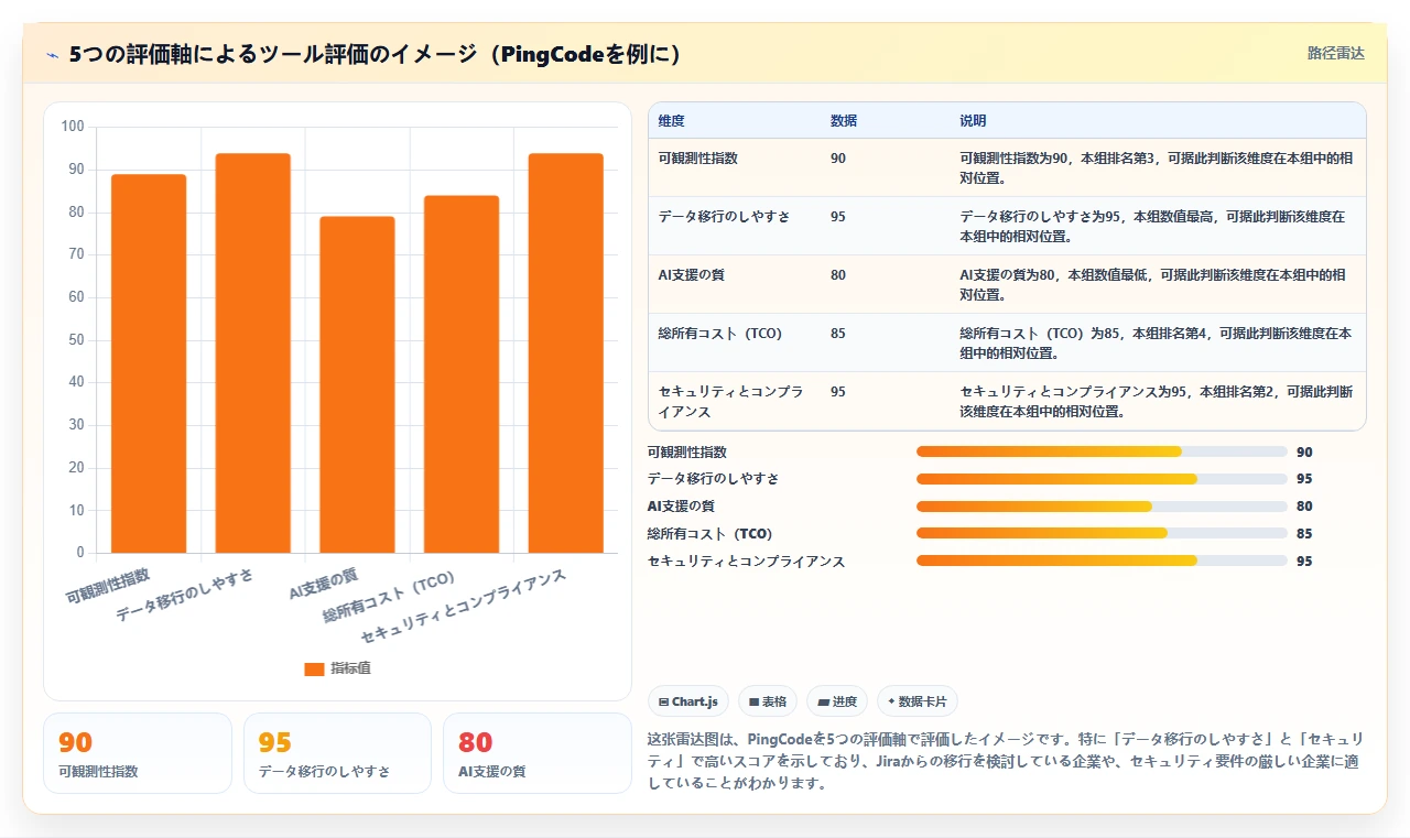 2026年 プロジェクト進捗管理ツール5選：選び方と導入事例