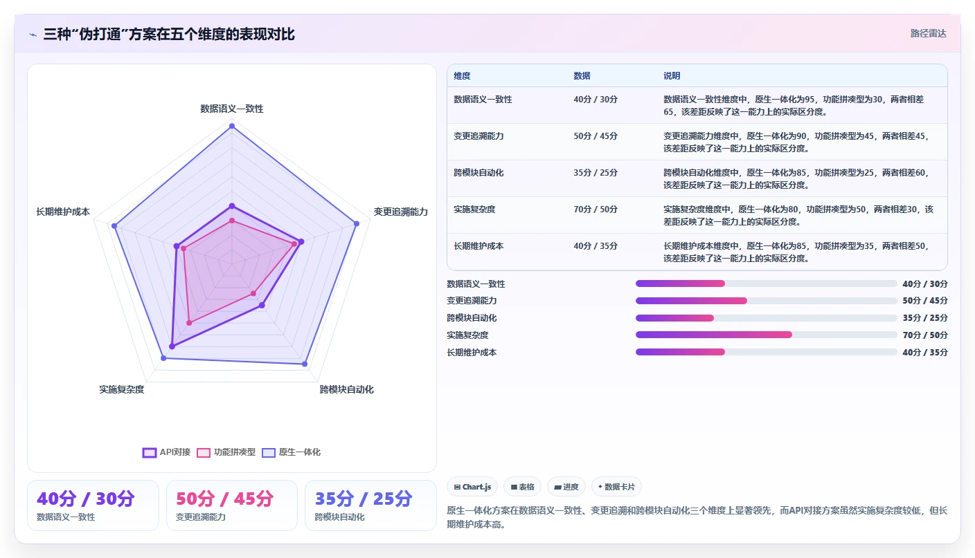2026年能打通全流程的产品管理系统有哪些:深度测评与选型指南