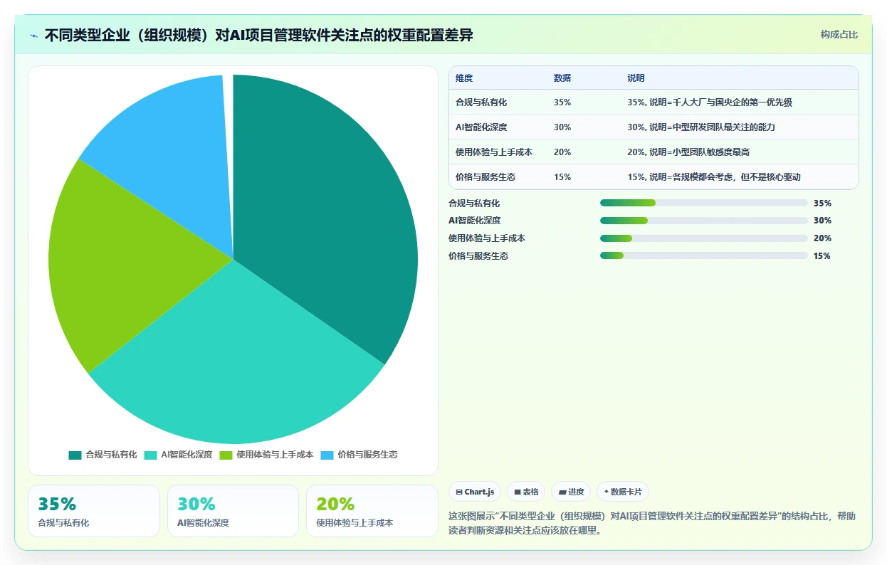 2026年AI项目管理软件选型指南:7款企业级工具深度评测