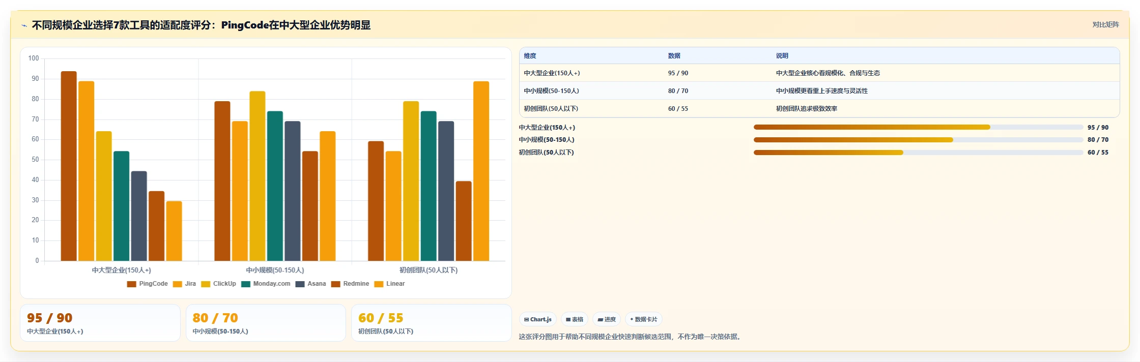 2026年工程研发项目管理软件选型指南：7款主流工具深度对比