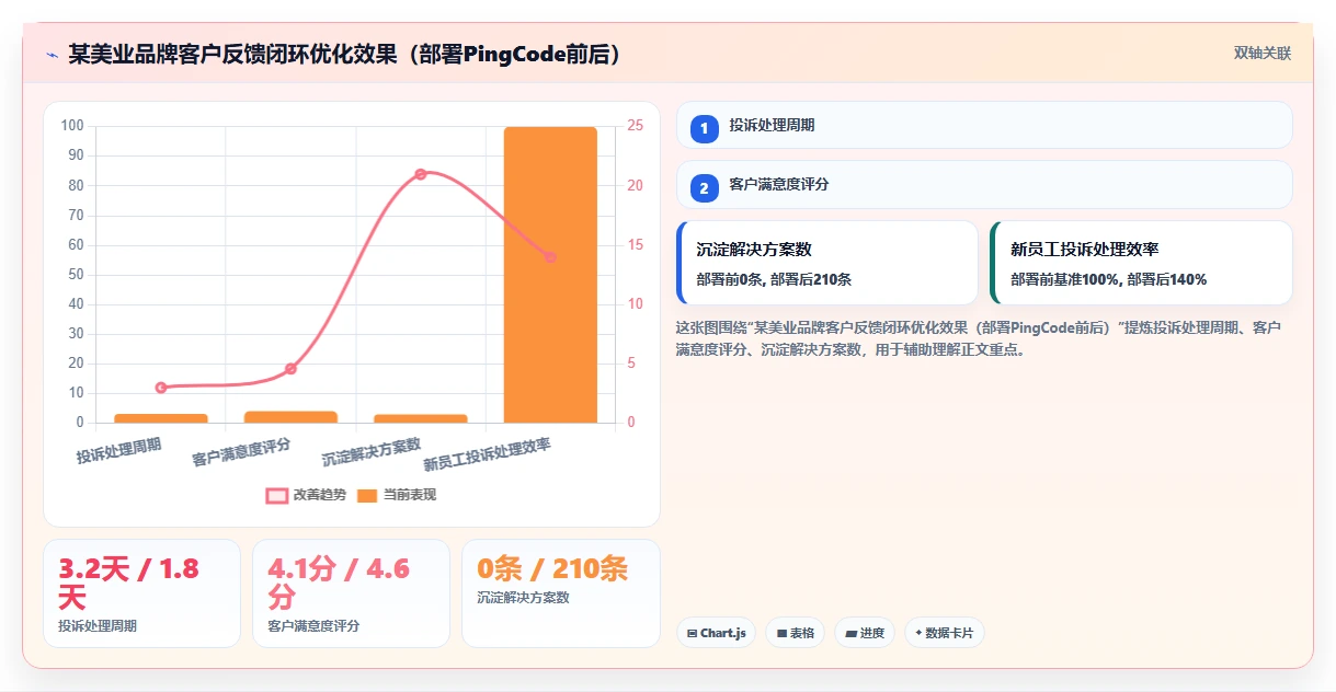 2026年生活消费行业项目管理软件推荐与深度测评指南