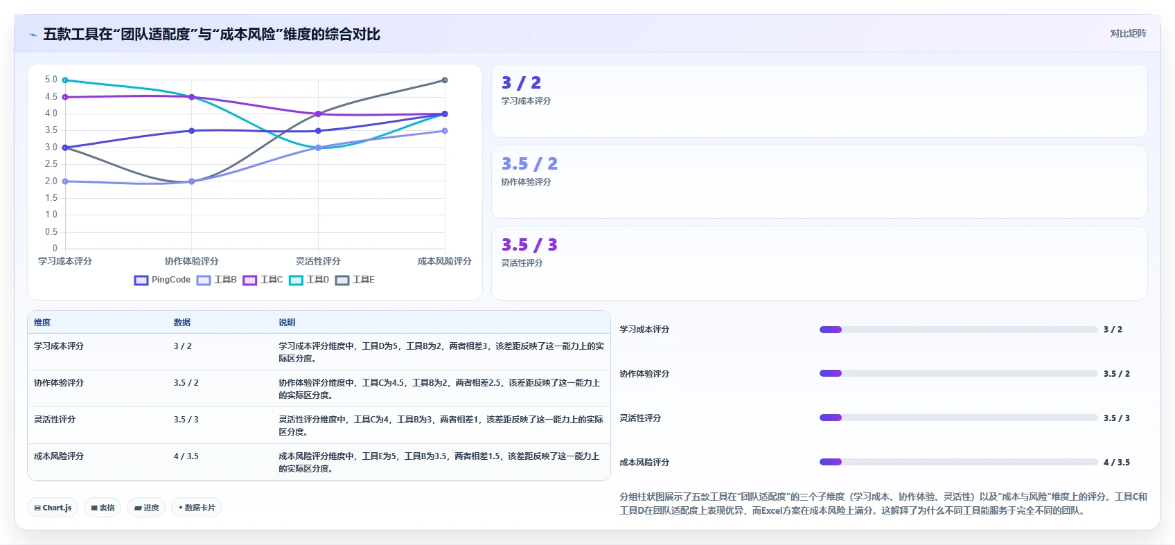 2026年低成本瀑布管理工具有哪些:适合中小团队的项目管理软件深度测评