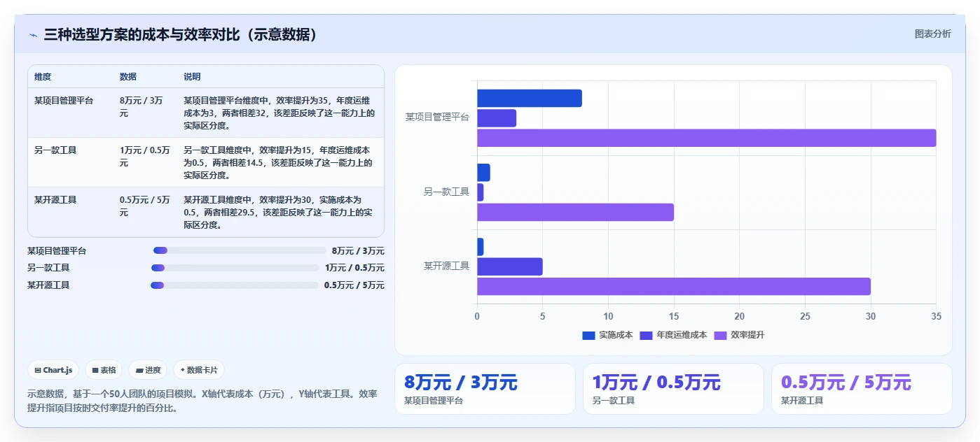 2026年靠谱的瀑布管理工具有哪些?深度测评与选型指南