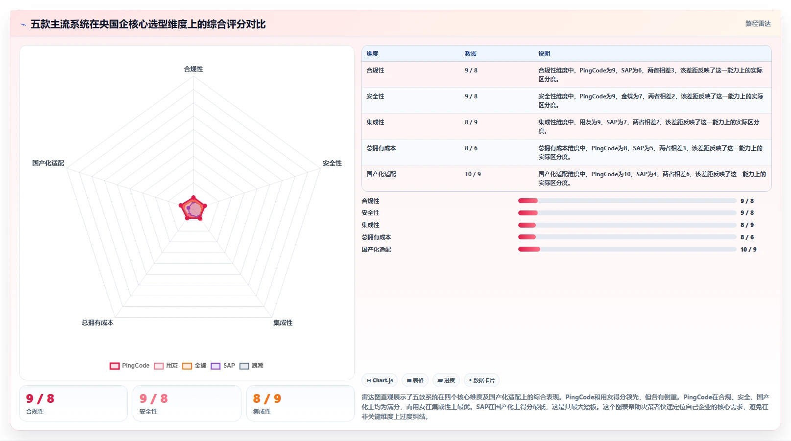 2026年央国企需求管理工具选哪个？五款主流系统深度测评与选型指南