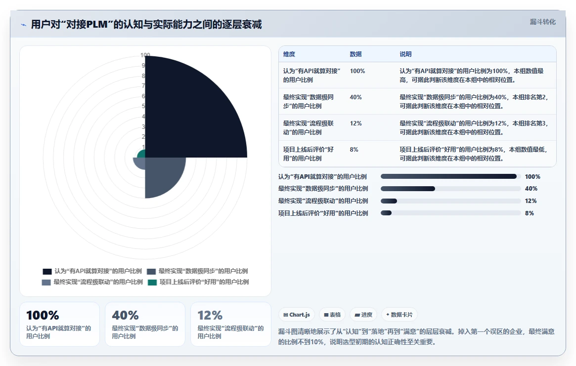 2026年能对接PLM的项目管理软件哪个好用？深度测评与选型指南