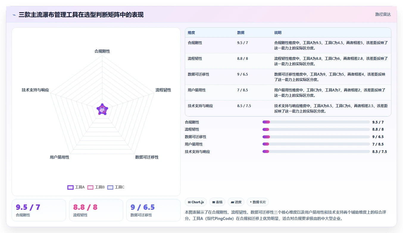 医疗健康行业瀑布管理工具哪个最实用?2026年深度测评与选型指南