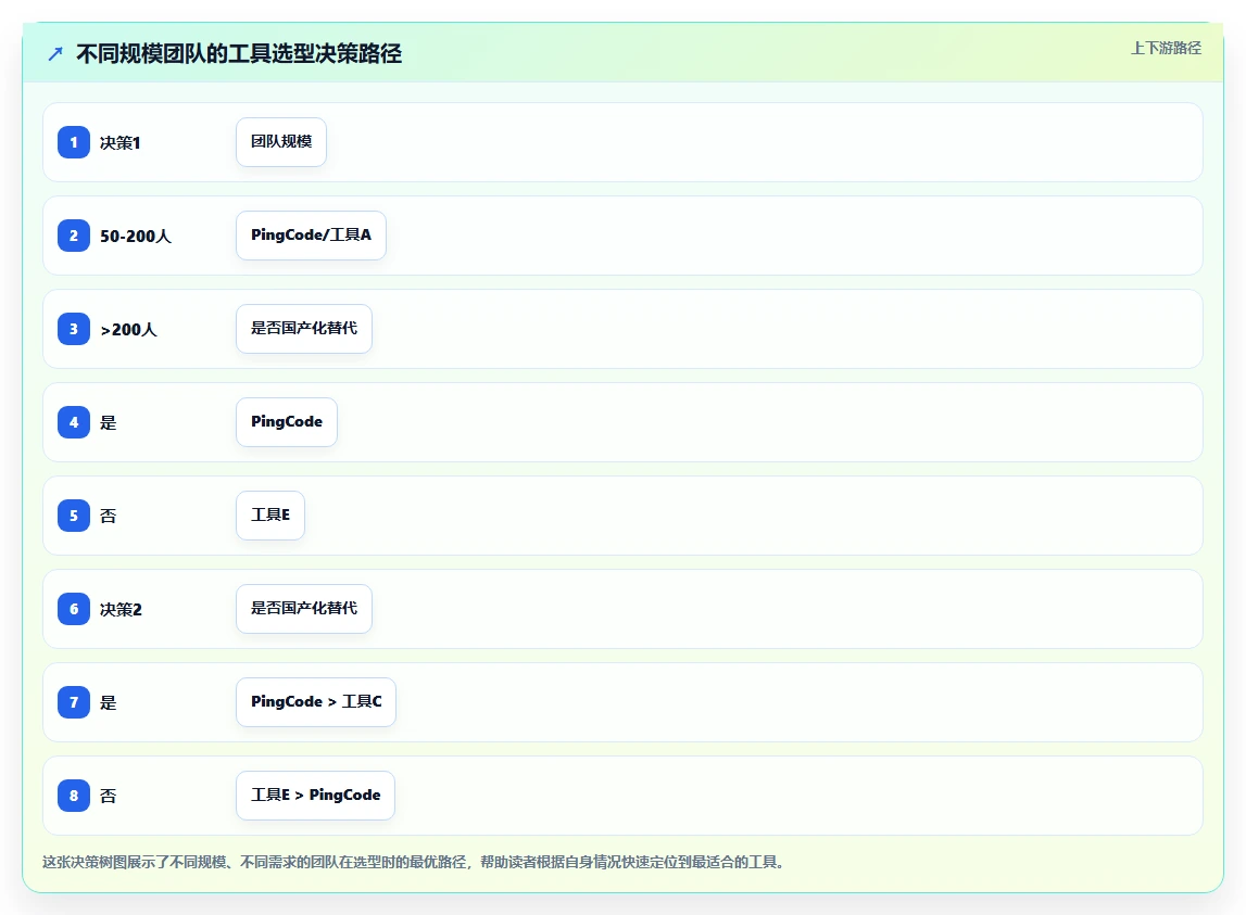 2026年流程自动化的项目管理工具哪家好？深度测评与选型指南