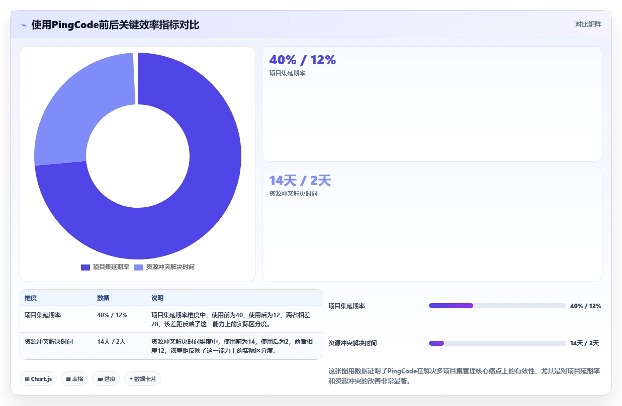 2026年多项目集产品管理软件哪个更靠谱?深度测评与选型指南