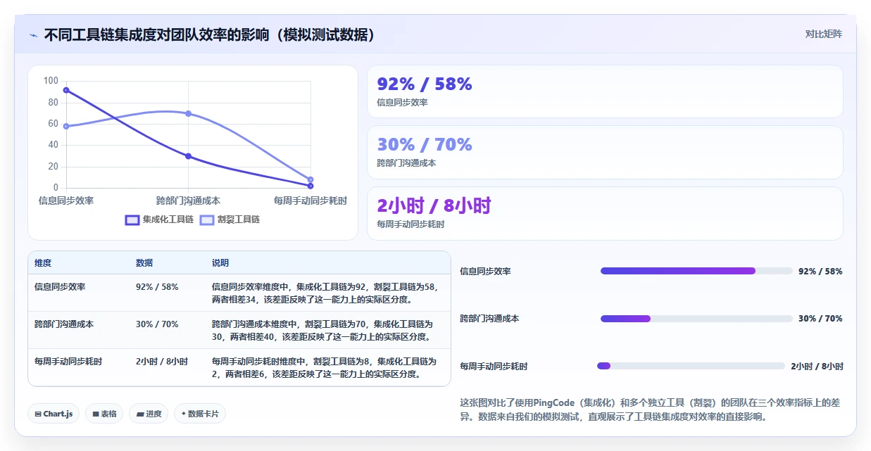 2026年好用的项目管理软件有哪些:高效团队协作工具深度测评指南