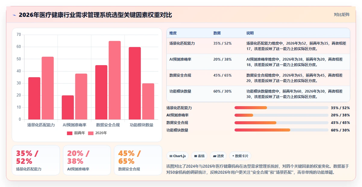 2026年医疗健康行业需求管理系统哪些值得尝试？深度测评与推荐