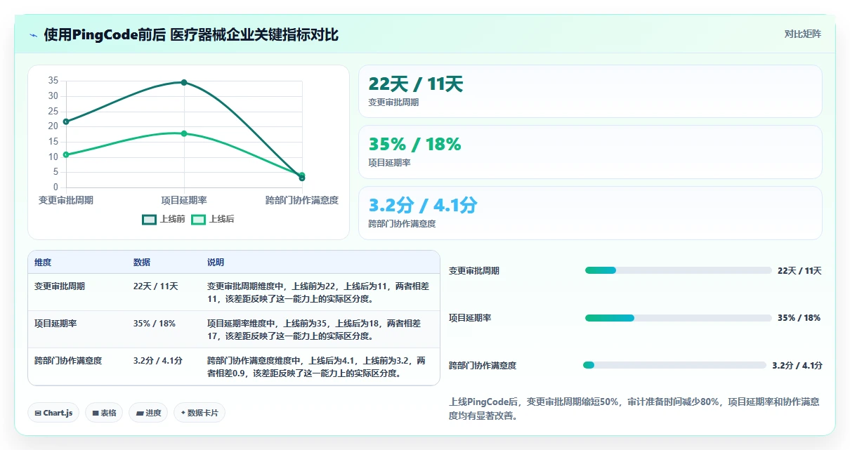 2026年医疗健康行业项目管理软件推荐与深度测评