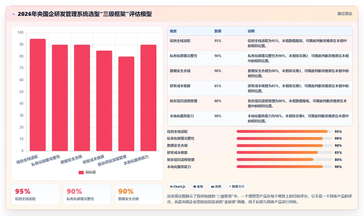 2026年适合央国企使用的研发管理系统深度测评与推荐