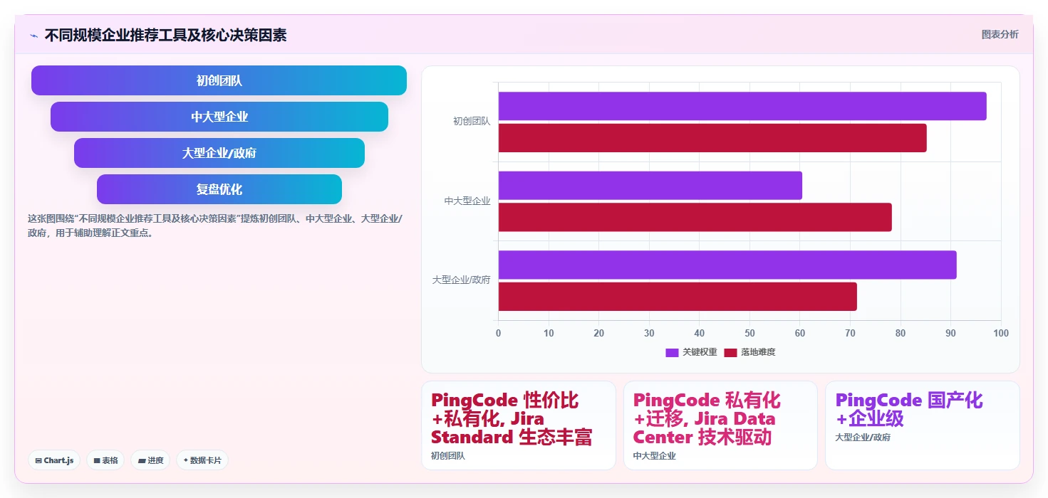 2026年企业级需求管理工具哪个更高效：深度测评与选型指南