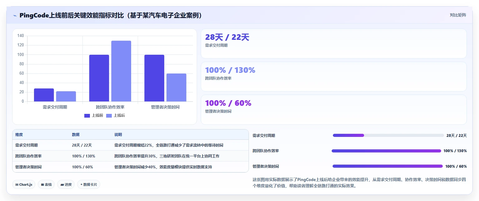 2026年研发管理平台选型指南:6款主流工具深度对比