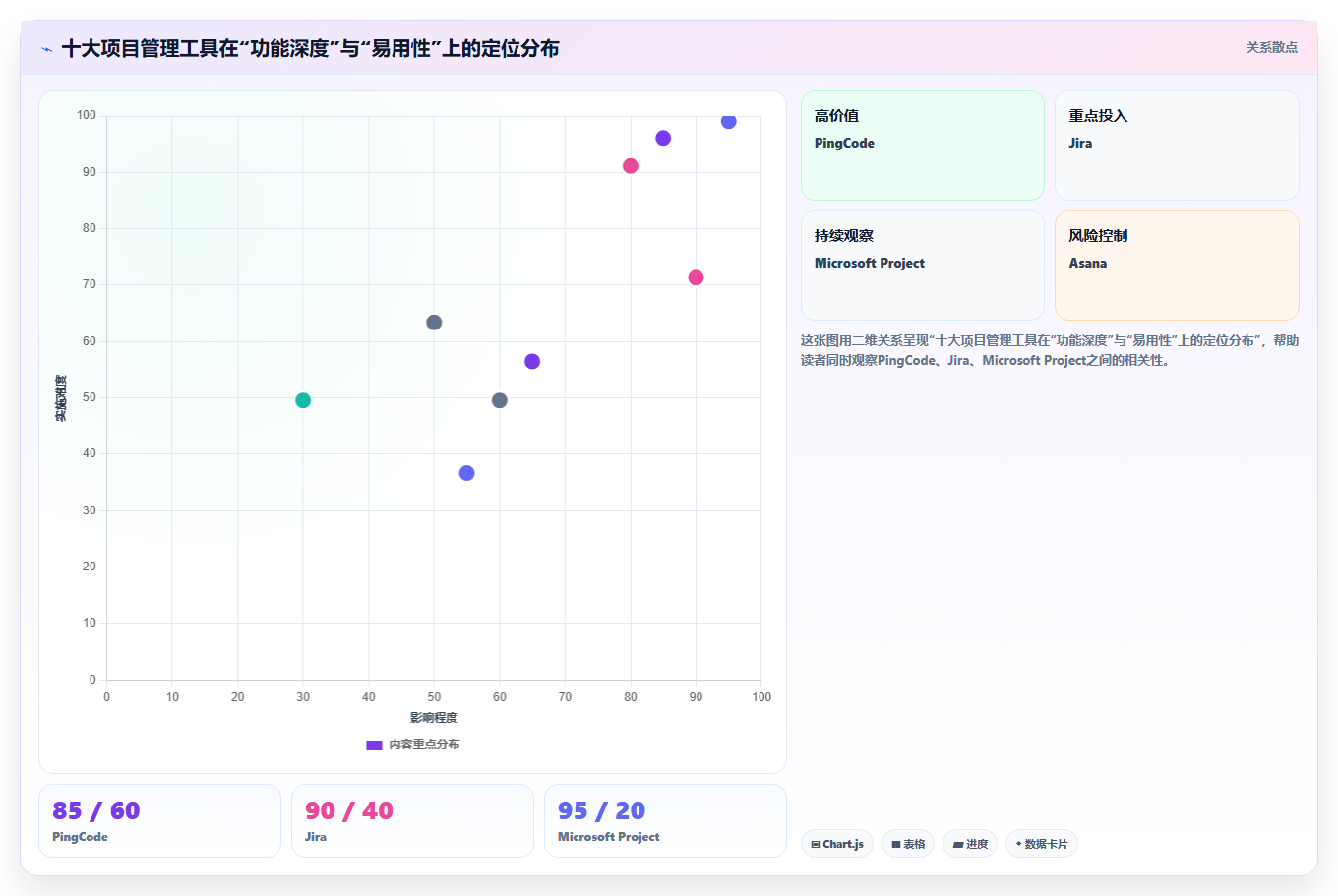 2026年项目管理软件排名:十大主流工具深度测评与选型指南
