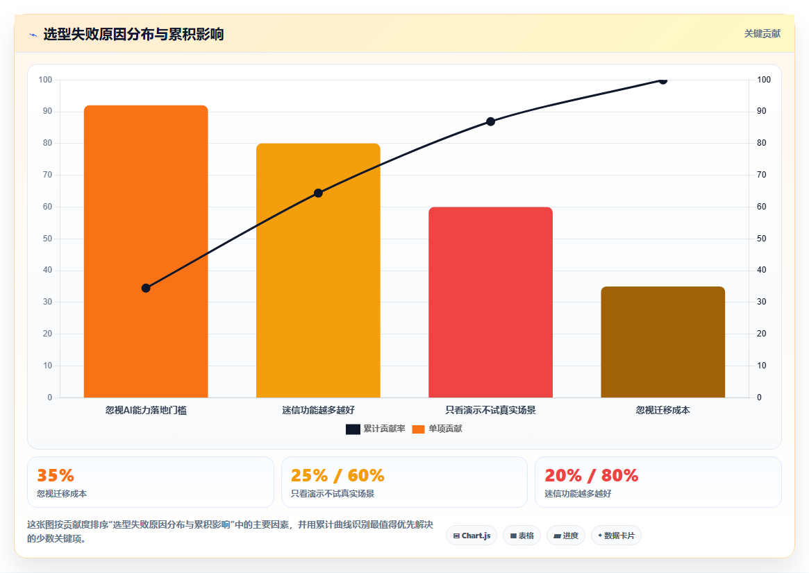 2026年项目管理工具选型指南:10款主流平台深度对比