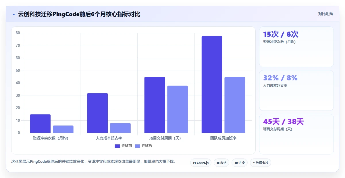2026年多项目集project管理工具怎么选?深度测评与选型指南