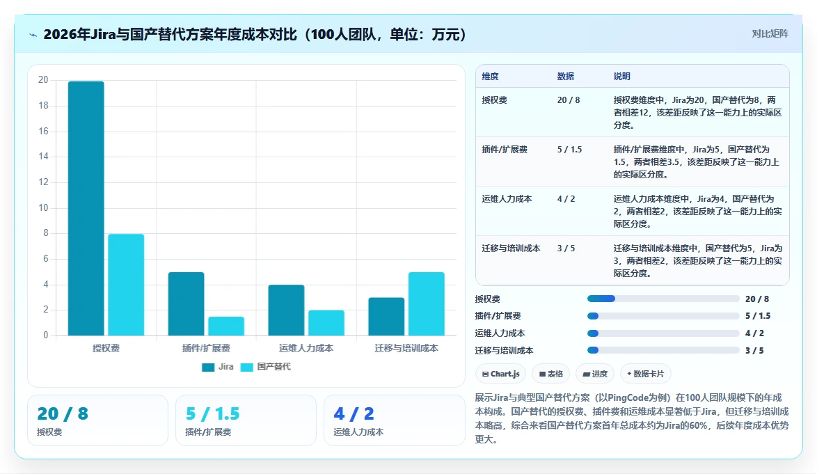 2026年流程规范化的Jira替代软件哪款更高效？深度测评与选型指南