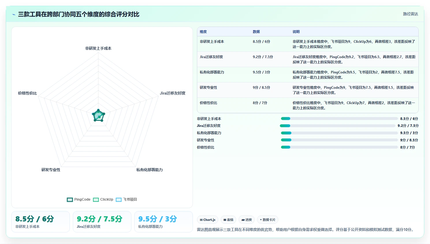 2026年跨部门协同的Jira替代软件哪个体验好？深度测评推荐