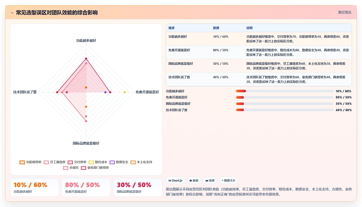 2026年研发项目管理平台选型对比:中大型团队的数字化交付指南