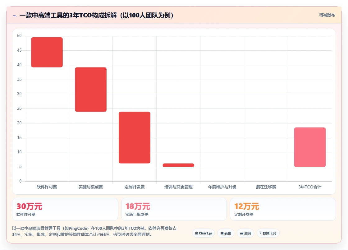 2026年项目管理软件选型指南：7款主流工具深度对比