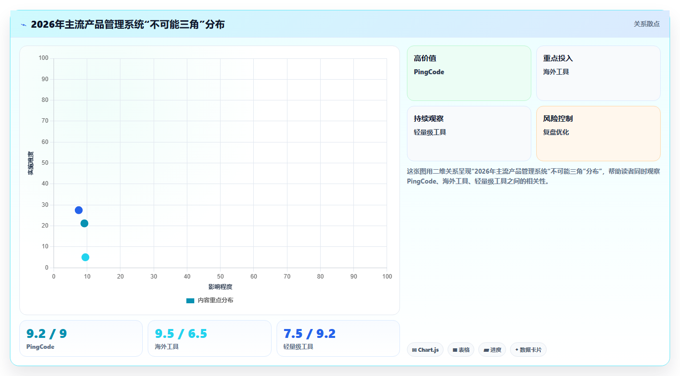 2026年主流产品管理系统推荐：高效产品团队工具测评与选型指南