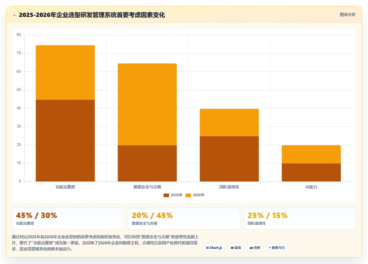 2026年靠谱的研发管理系统哪款更实用?主流工具深度测评与选型指南