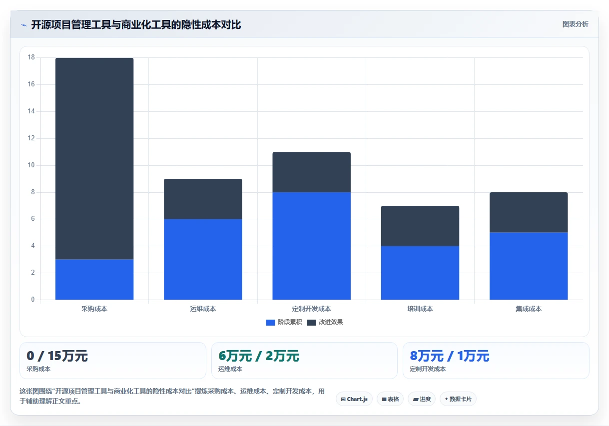 2026年最值得使用的强大项目管理工具推荐与深度测评