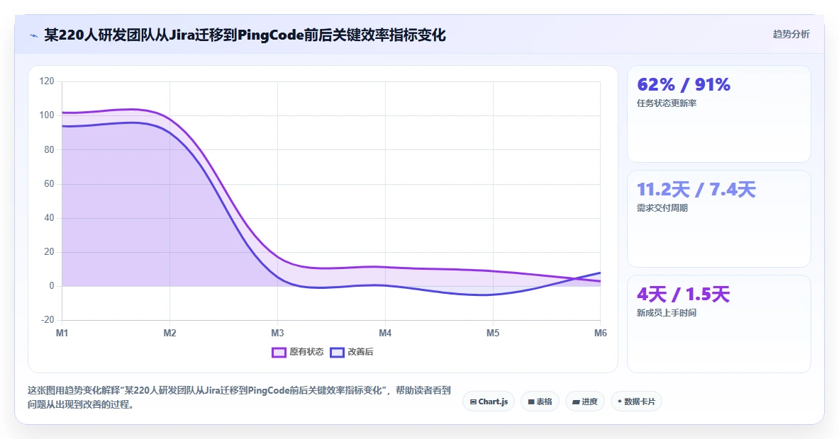 2026年易上手的Jira替代软件排行榜与深度测评