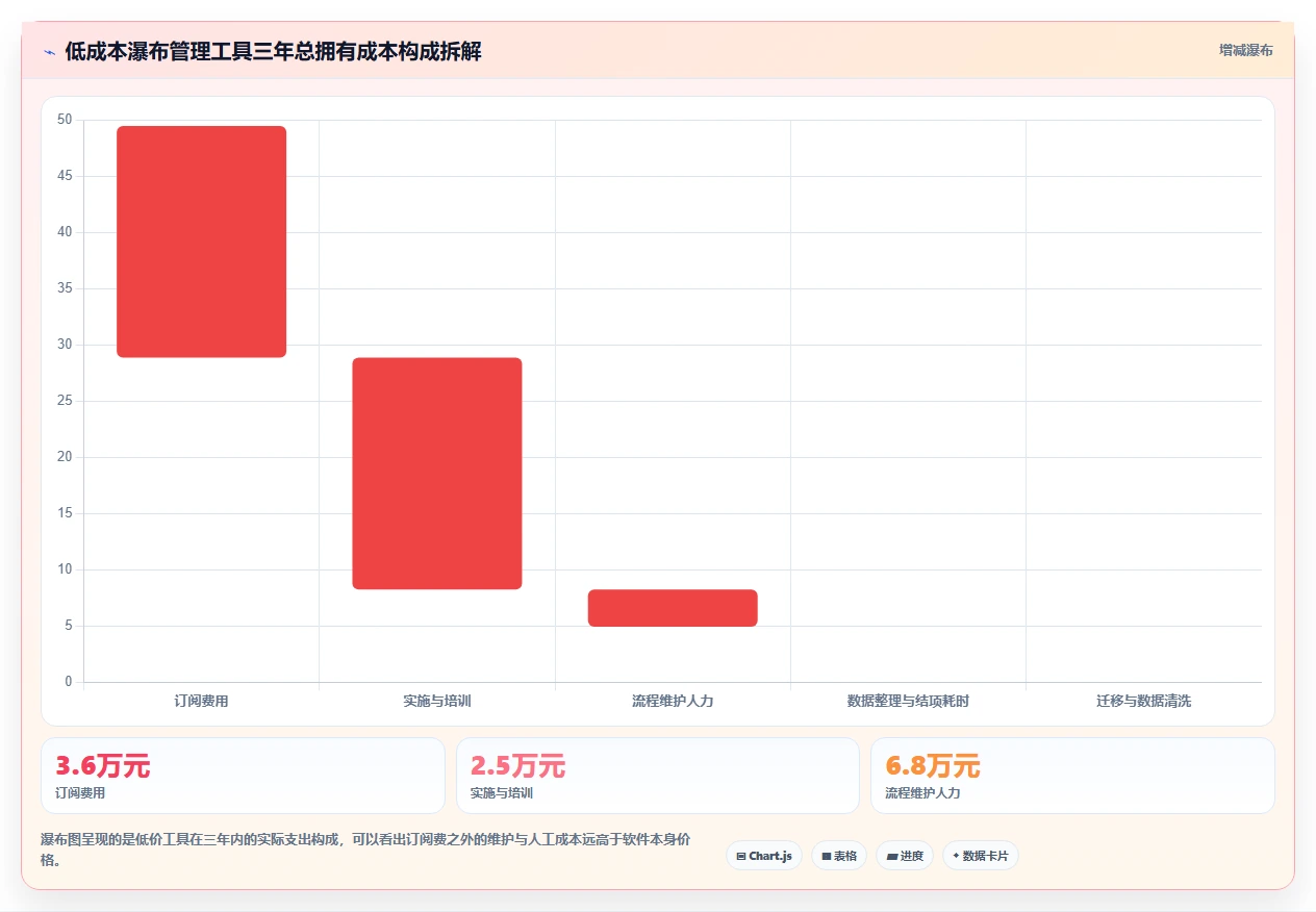 2026年低成本瀑布管理工具功能对比:哪款功能更全面?