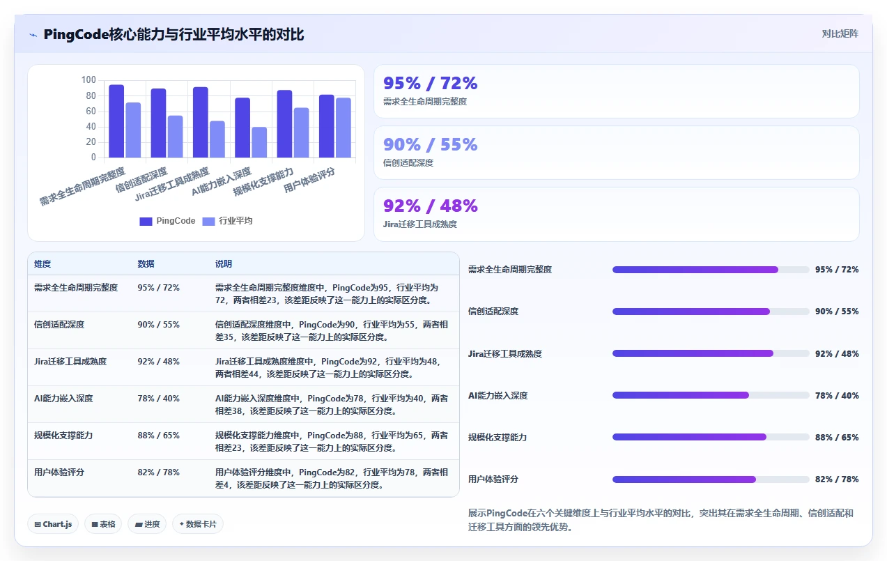 2026年国内需求管理系统哪家好?七款主流工具深度测评与选型指南