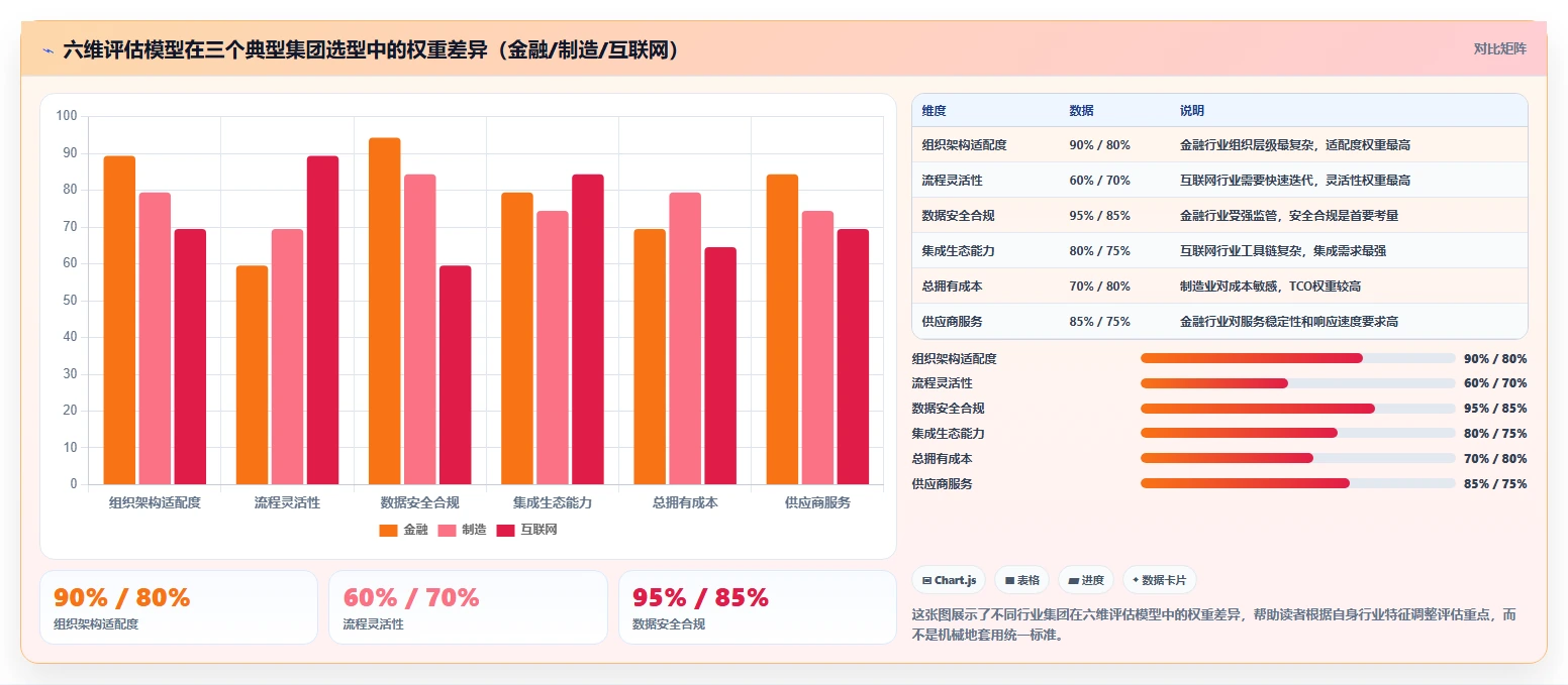 2026年集团型企业需求管理工具哪个好用?深度测评与选型指南