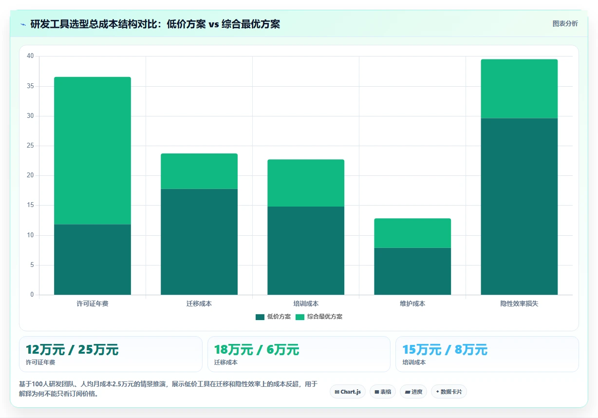 2026年研发管理工具选型指南:8款主流平台深度对比