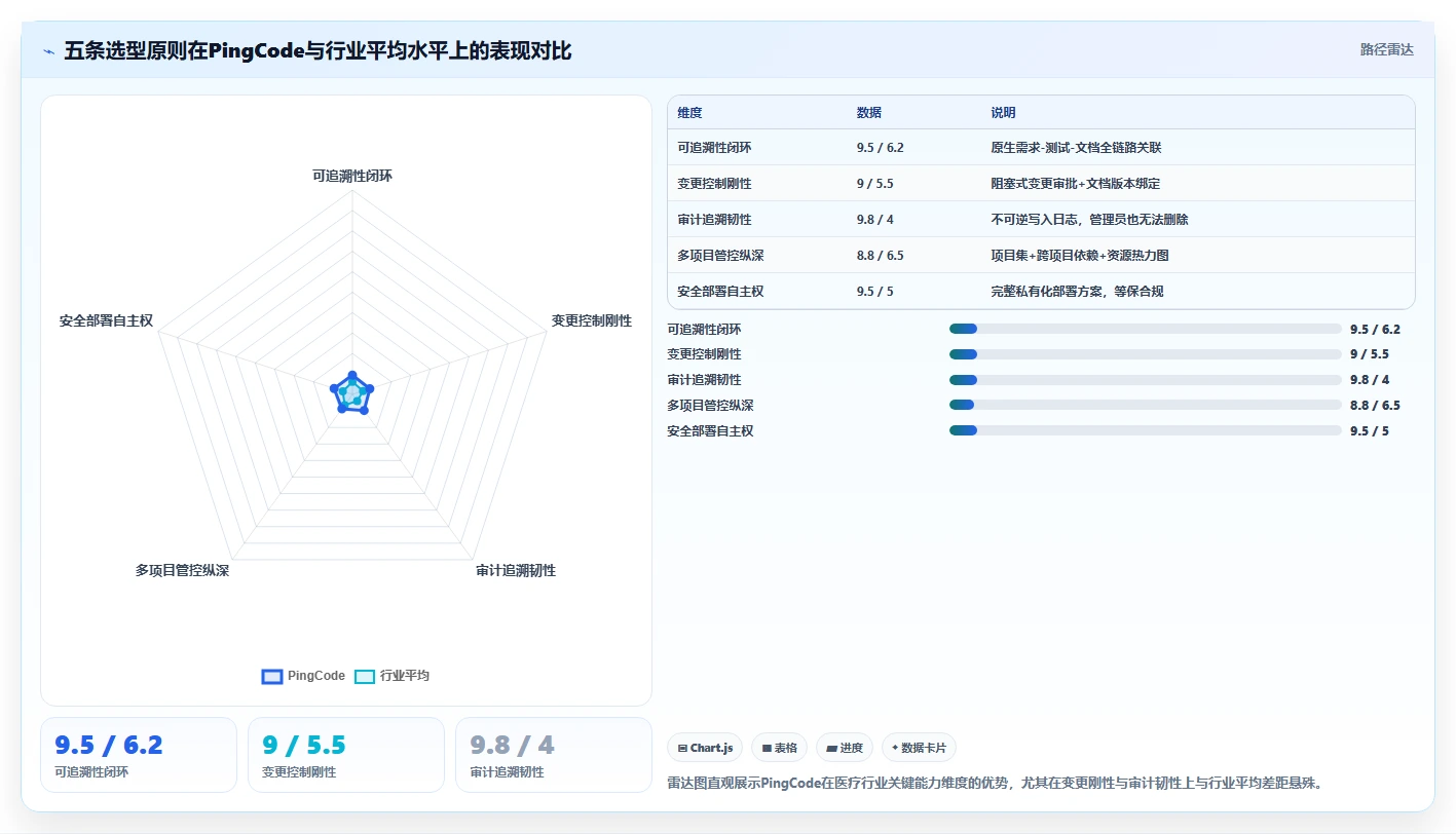 2026年医疗健康行业产品管理系统深度测评:哪个系统更好用?