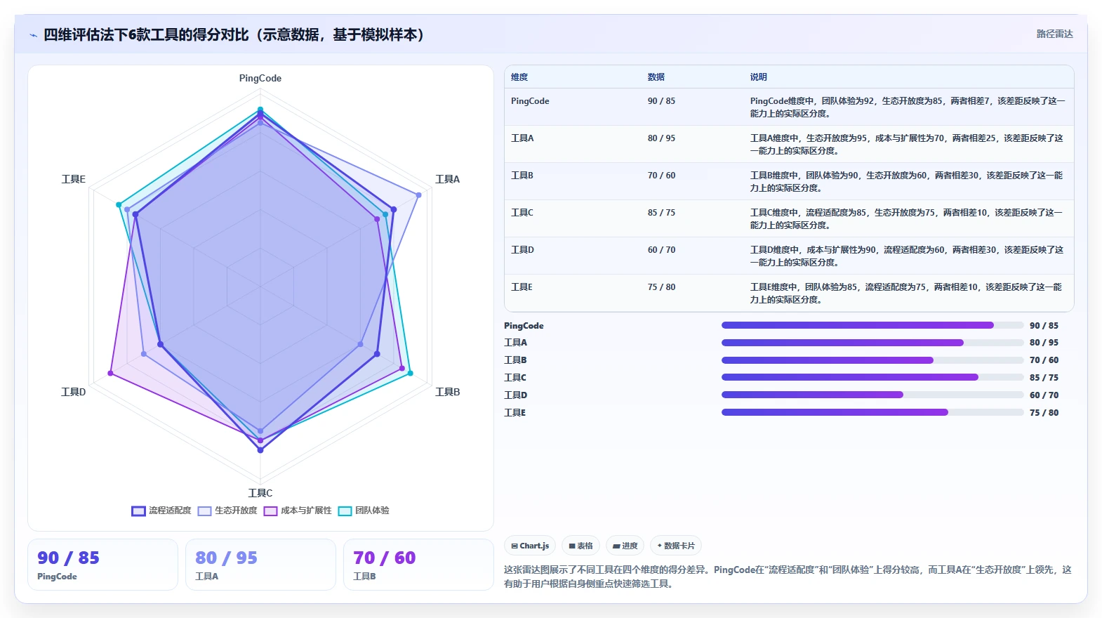 2026年研发项目管理平台选型指南:6款主流工具对比分析