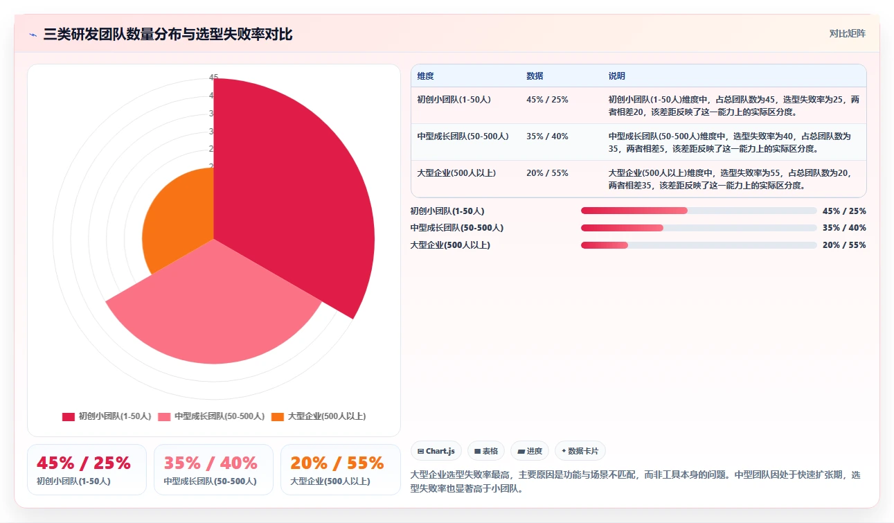 2026 年研发项目管理平台选型指南：6 款企业级工具对比分析