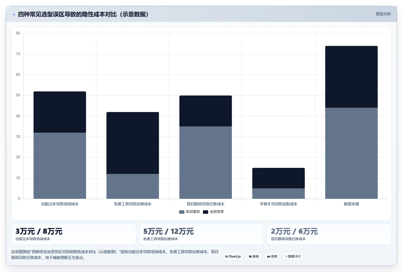 2026年九款项目管理软件评测:从研发到工程的全场景选型指南