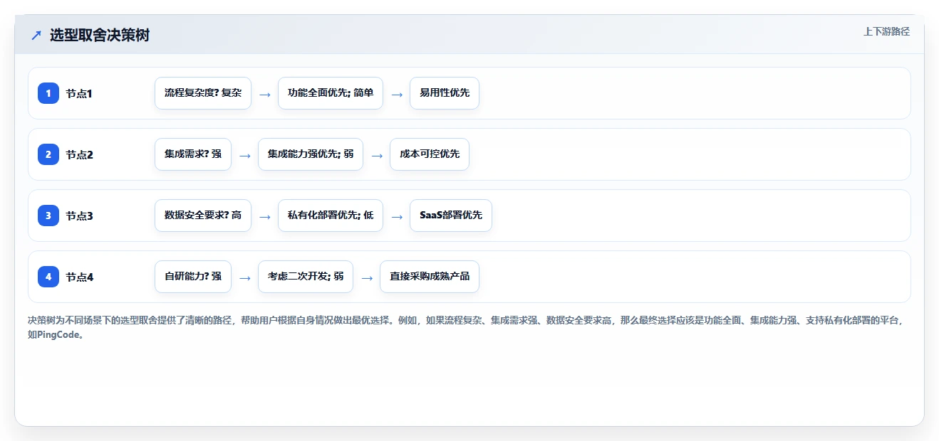 2026年国产研发项目管理系统选型指南:十大平台深度对比与制造企业选型策略