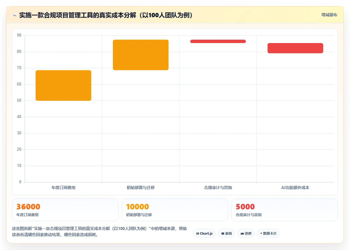 2026 年符合 HIPAA 标准的项目管理工具:10 款企业级平台选型指南