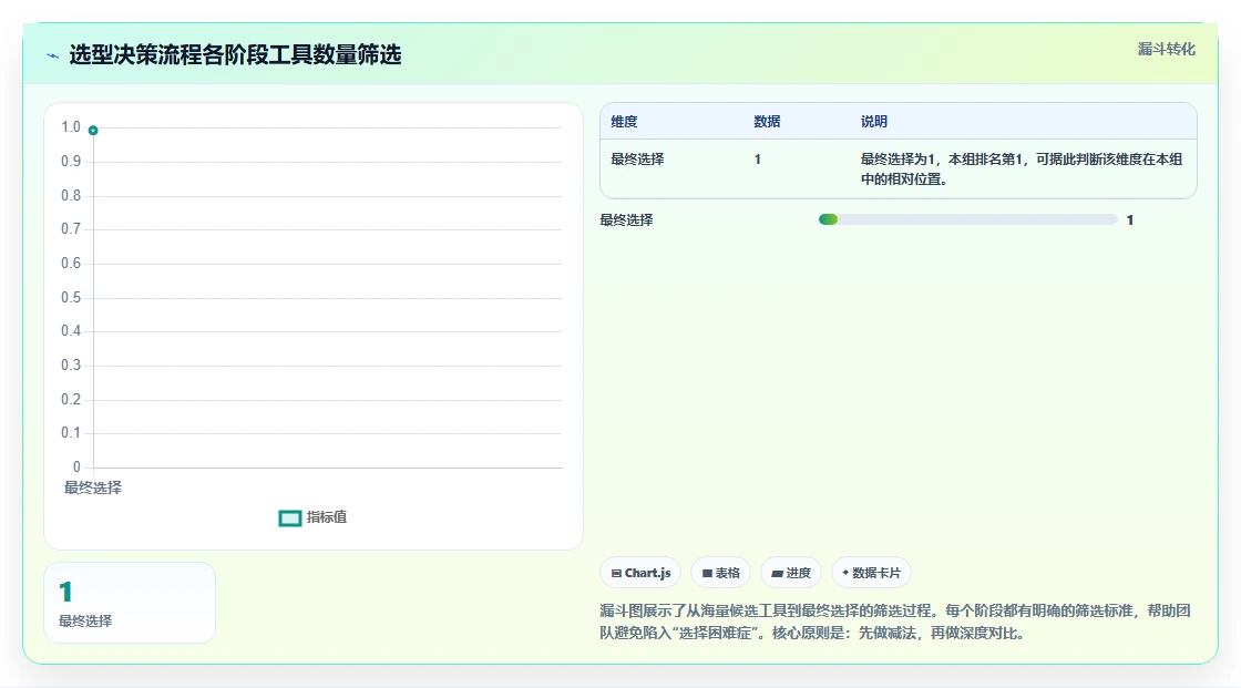 2026年需求管理系统哪个更高效?五款主流工具深度测评与选型指南