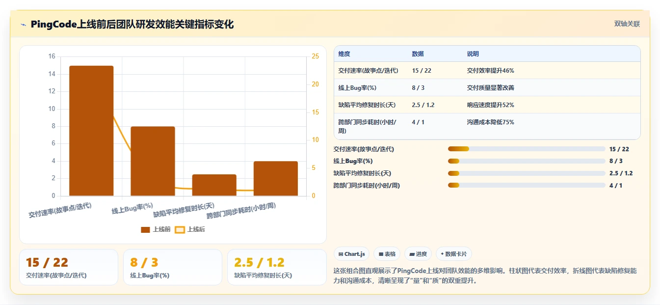 2026年好用的项目管理软件有哪些:高效团队协作工具深度测评指南