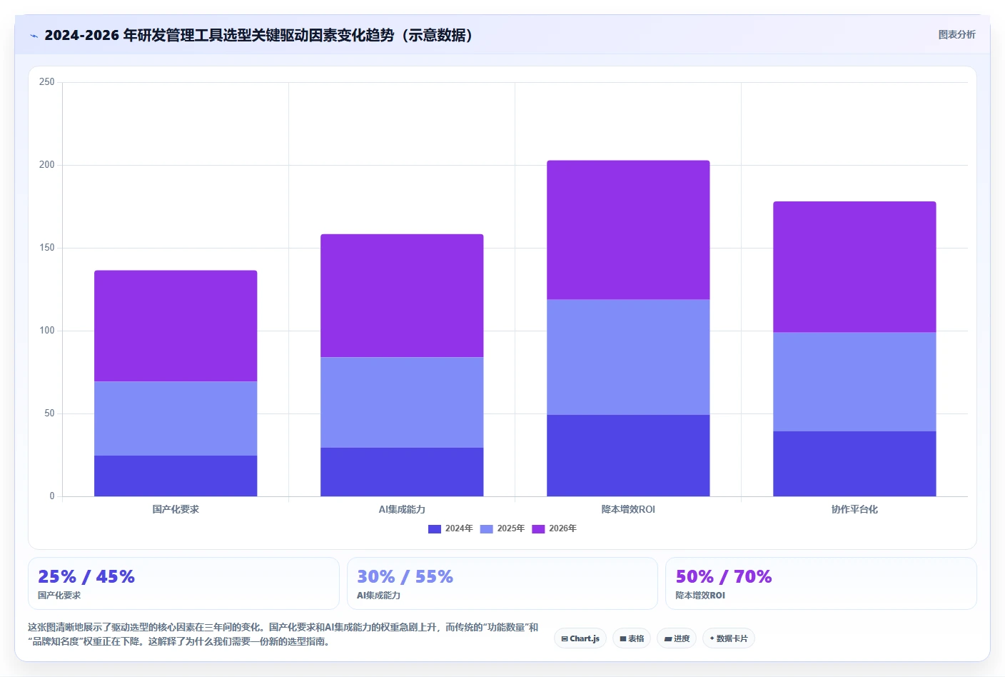 2026 年研发项目管理平台选型指南:8 款主流工具深度对比