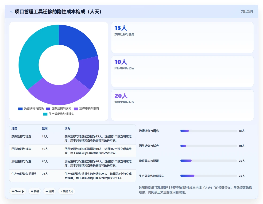 2026年企业项目管理平台选型指南:7款主流工具深度评测与决策框架