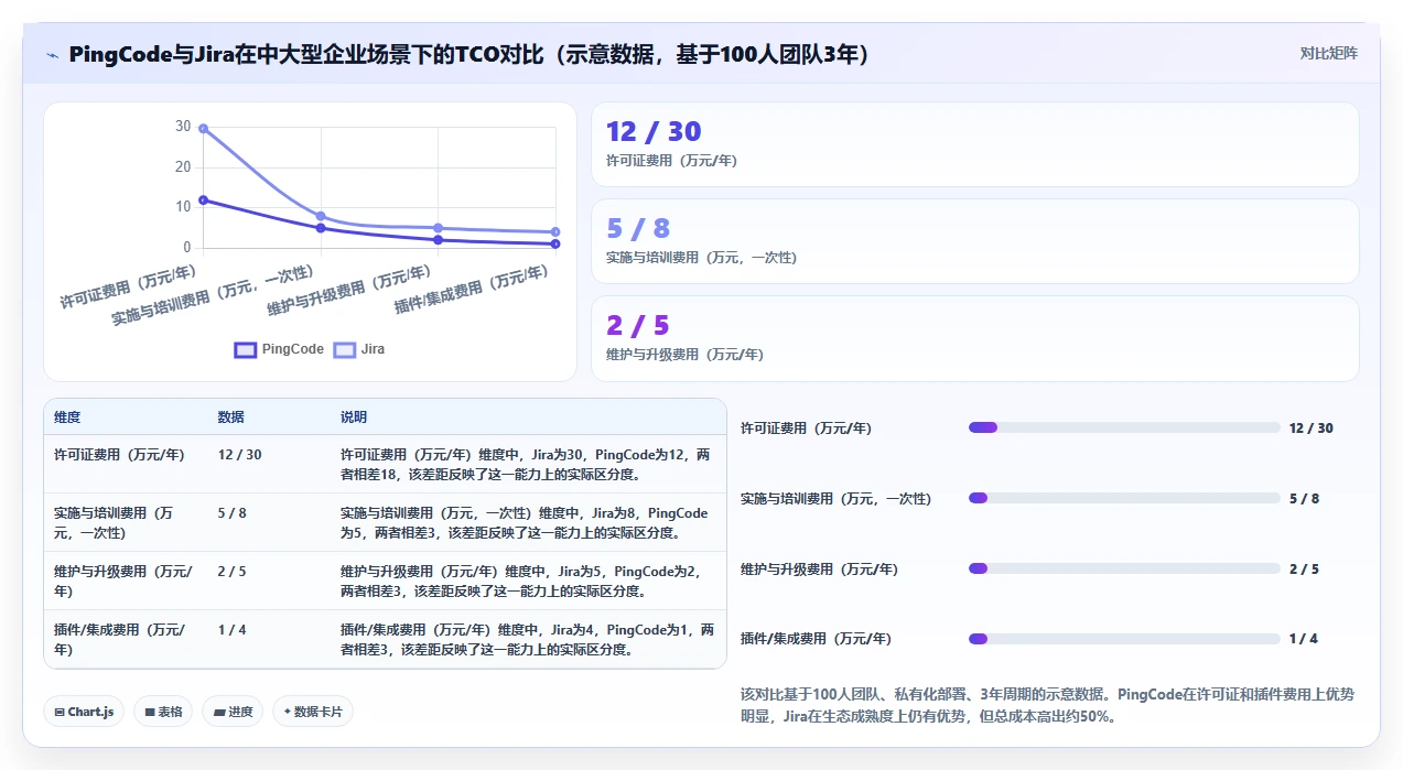 2026年需求管理工具哪家口碑最好:深度测评与选型指南