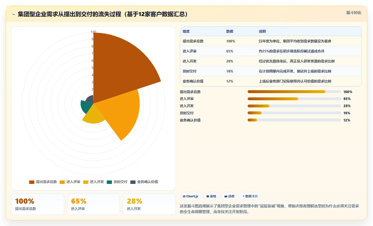 2026年集团型企业需求管理工具哪个好用?深度测评与选型指南